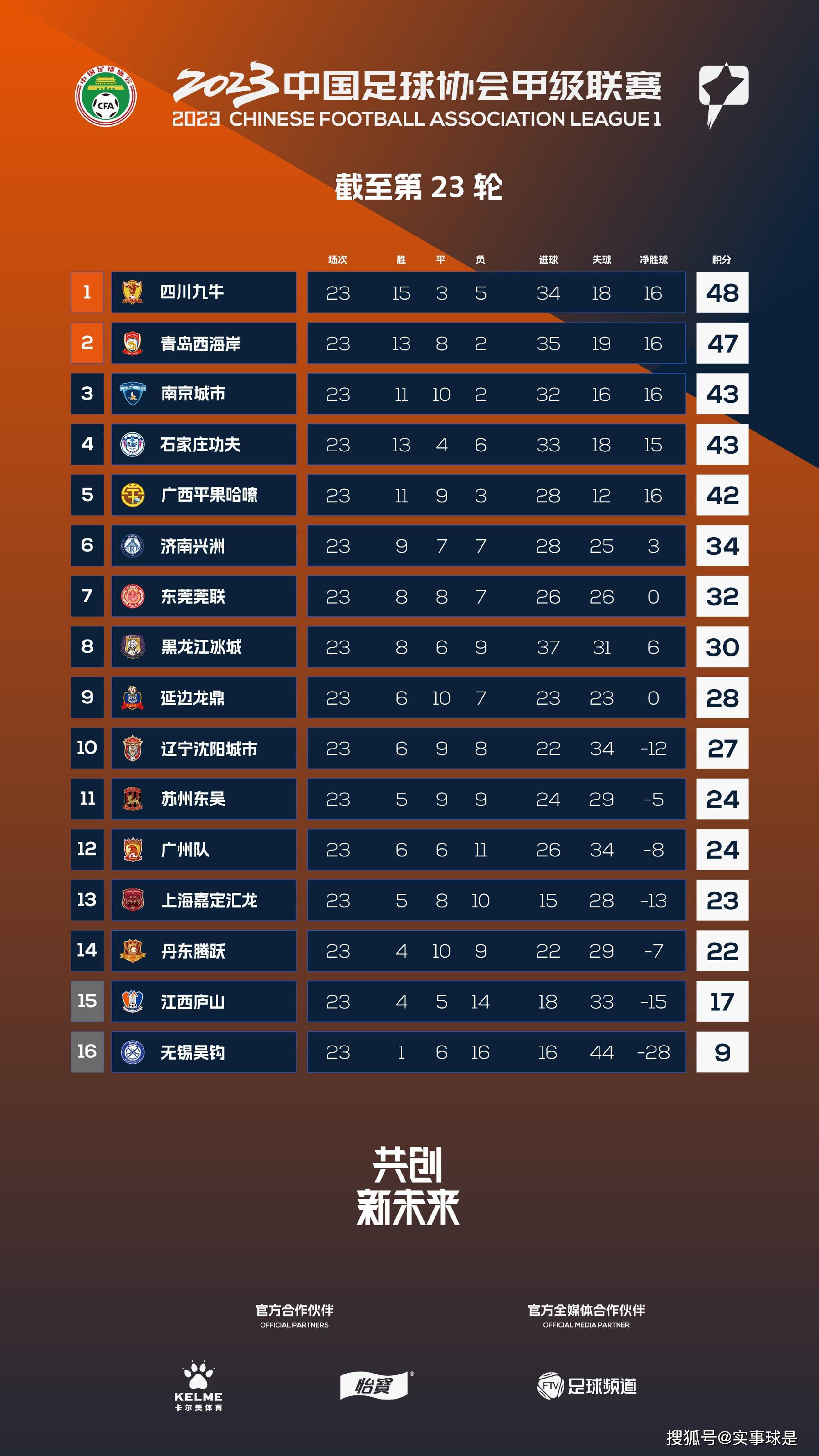 全场比赛结束，勒沃库森3-0法兰克福。